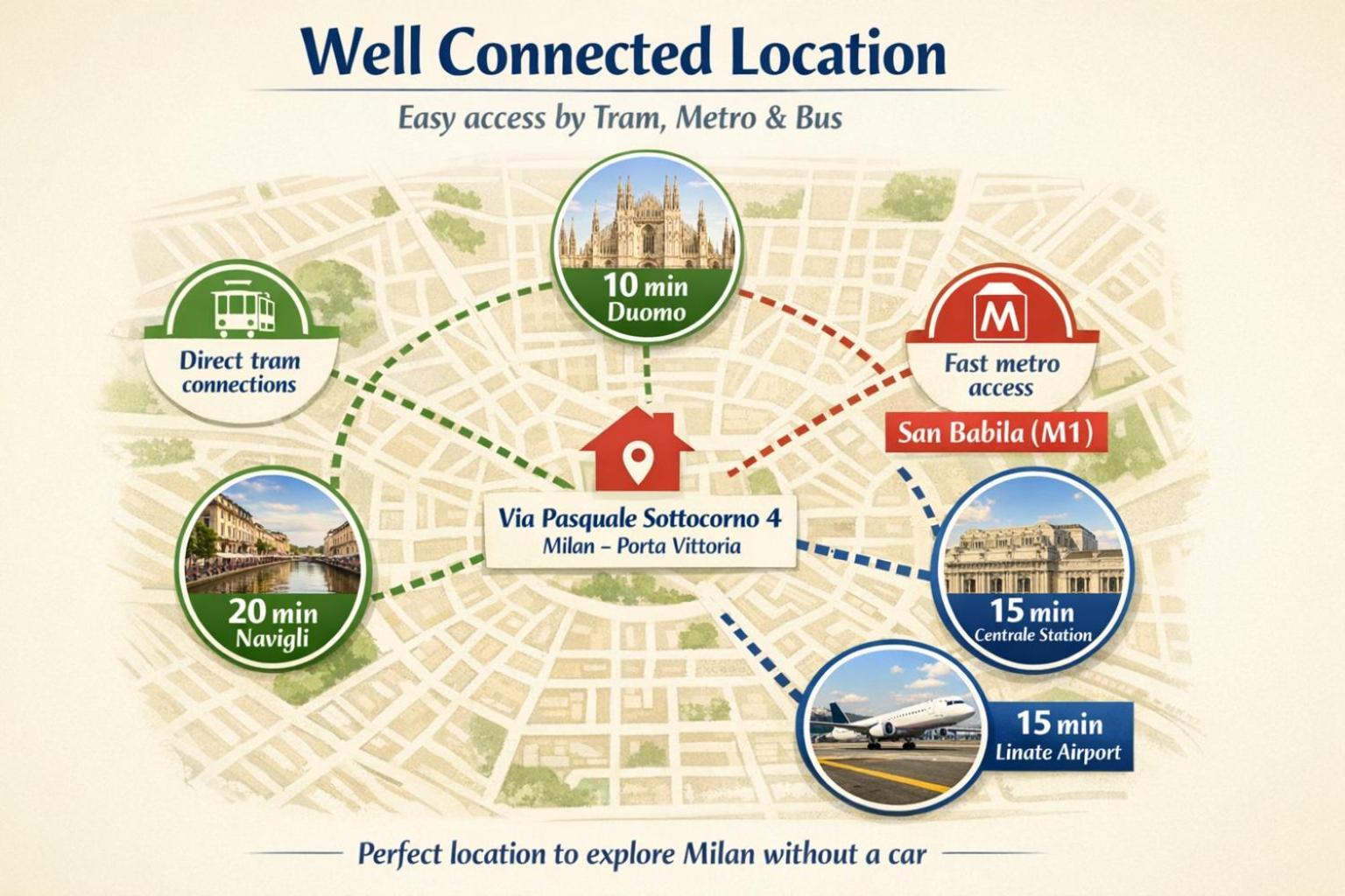 Bellavita Loft Central Milan 8 Min To Duomo, Milan